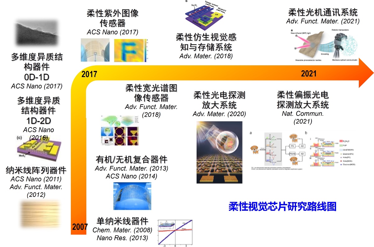 黄色仓库