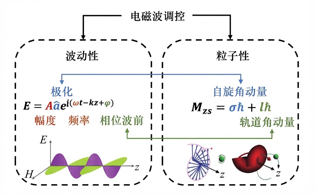 黄色仓库